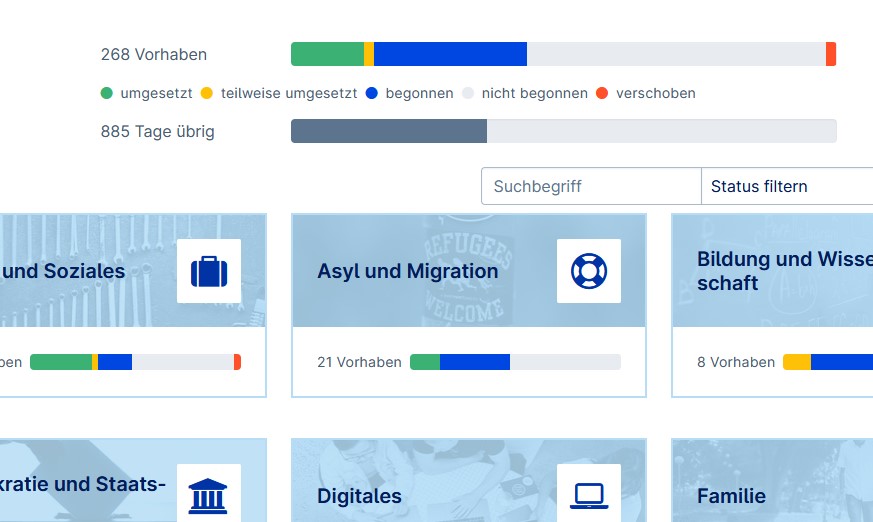 Mit dem Koallitionstracker von 'Frag den Staat' kann man live mitverfolgen welche Ziele umgesetzt wurden. Bild Screenshot FragdenStaat.de. Copyright FragdenStaat.de 